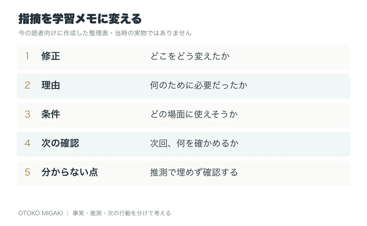 仕事のフィードバックを次に活かす方法|指摘を学習メモに変えるの判断項目を整理した図